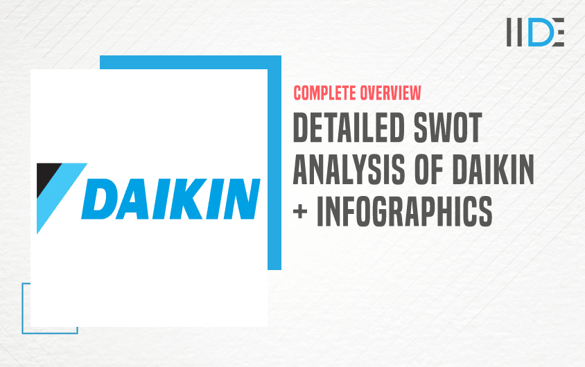 SWOT Analysis of Daikin - Featured Image