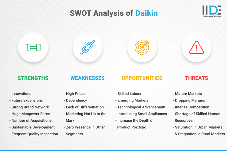 SWOT Analysis of Daikin - SWOT Infographics of Daikin