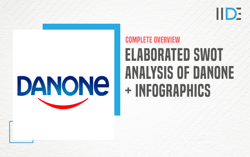 SWOT Analysis of Danone - Featured Image