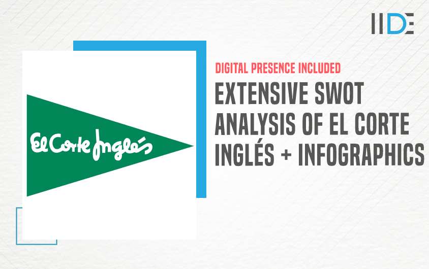 SWOT Analysis of El Corte Inglés - Featured Image