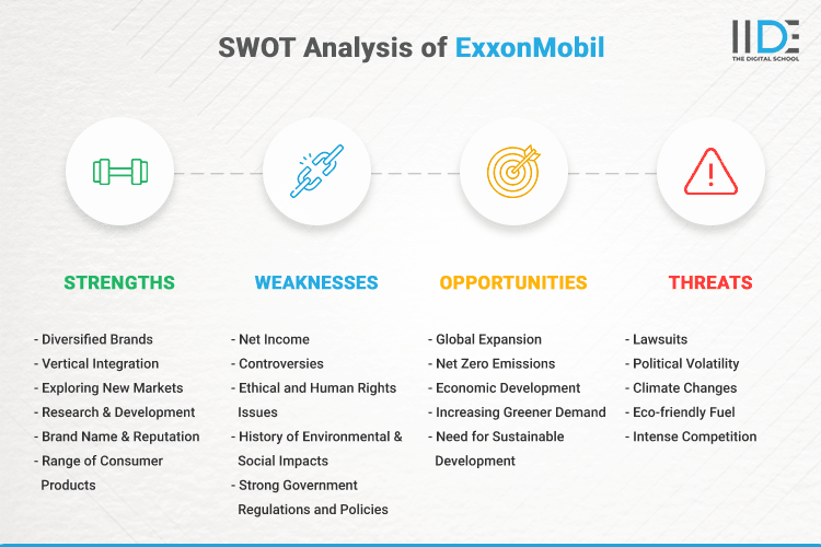 SWOT Analysis of ExxonMobil - SWOT Infographics of ExxonMobil