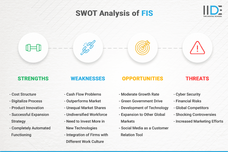 SWOT Analysis of FIS - SWOT Infographics of FIS