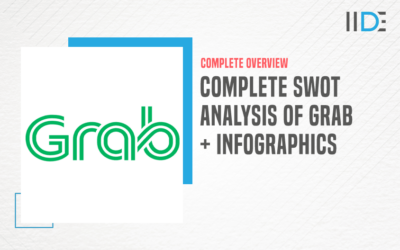 Complete SWOT Analysis of Grab – A Southeast Asian Technology Company