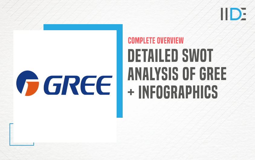 SWOT Analysis of Gree - Featured Image