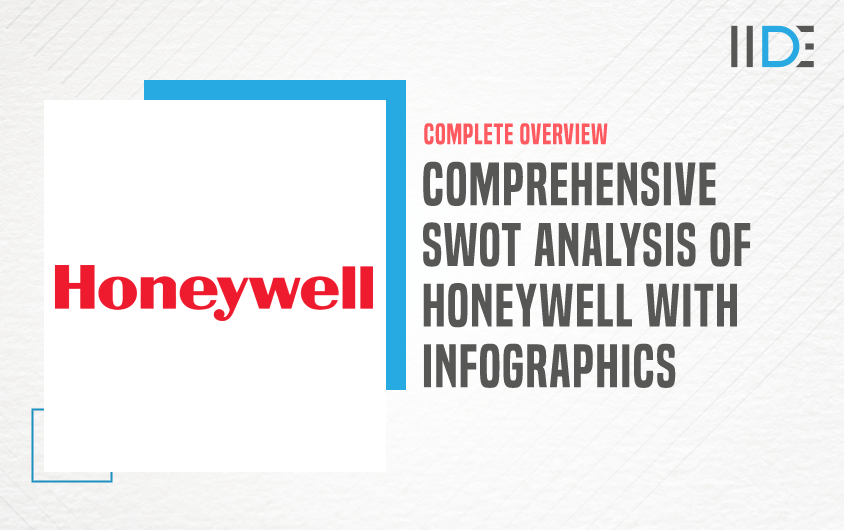 SWOT Analysis of Honeywell - Featured Image