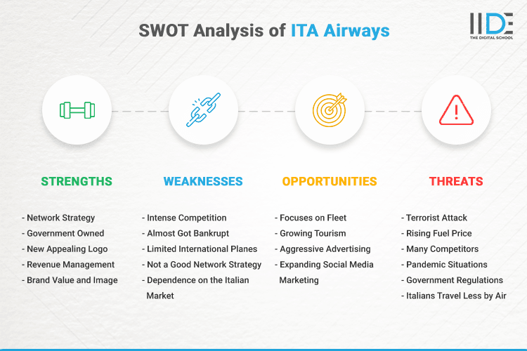 SWOT Analysis of ITA Airways - SWOT Infographics of ITA Airways