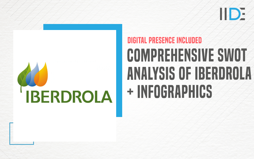 SWOT Analysis of Iberdrola - Featured Image