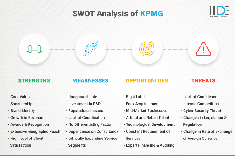 SWOT Analysis of KPMG - SWOT Infographics of KPMG