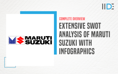 Extensive SWOT Analysis Of Maruti Suzuki - 2022 | IIDE.