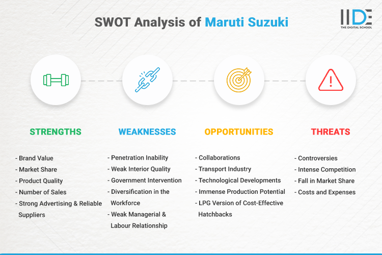 SWOT Analysis of Maruti Suzuki - SWOT Infographics of Maruti Suzuki