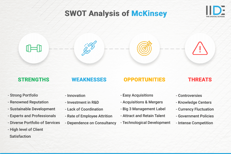 SWOT Analysis of McKinsey - SWOT Infographics of McKinsey