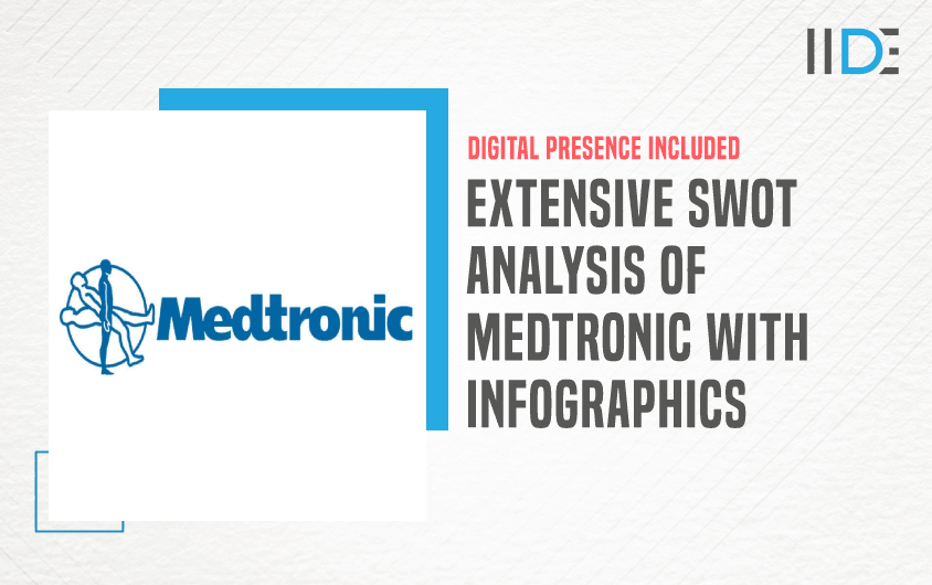 SWOT Analysis of Medtronic - Featured Image