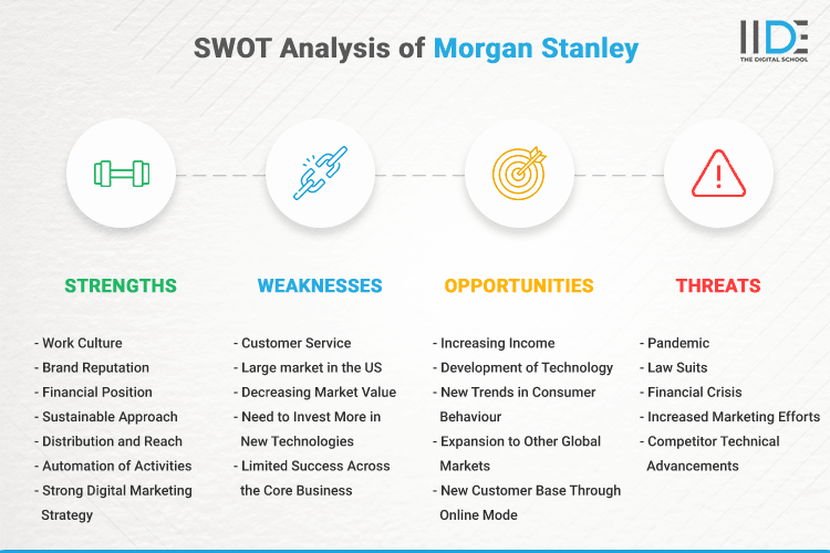 SWOT Analysis of Morgan Stanley - SWOT Analysis of Morgan Stanley