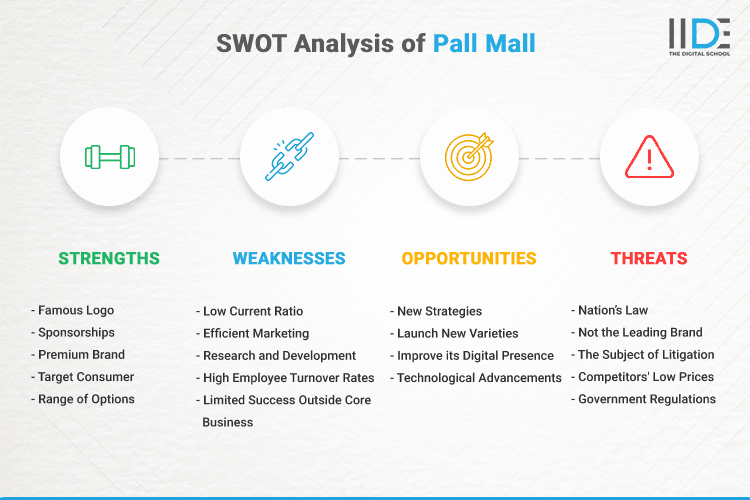 SWOT Analysis of Pall Mall - SWOT Infographics of Pall Mall