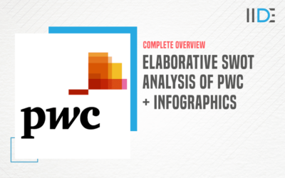 Elaborative SWOT Analysis of PwC – A Multinational Professional Services Network