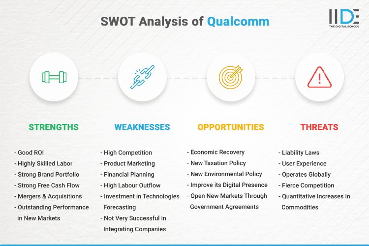 SWOT Analysis of Qualcomm - SWOT Infographics of Qualcomm