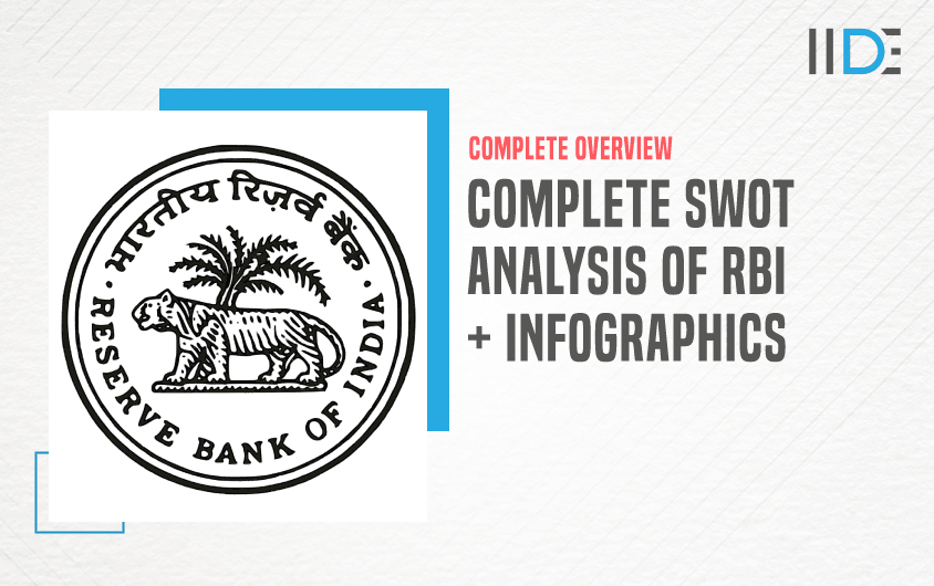 SWOT Analysis of RBI - Featured Image
