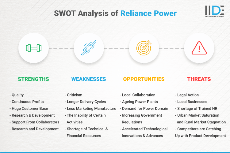SWOT Analysis of Reliance Power - SWOT Infographics of Reliance Power
