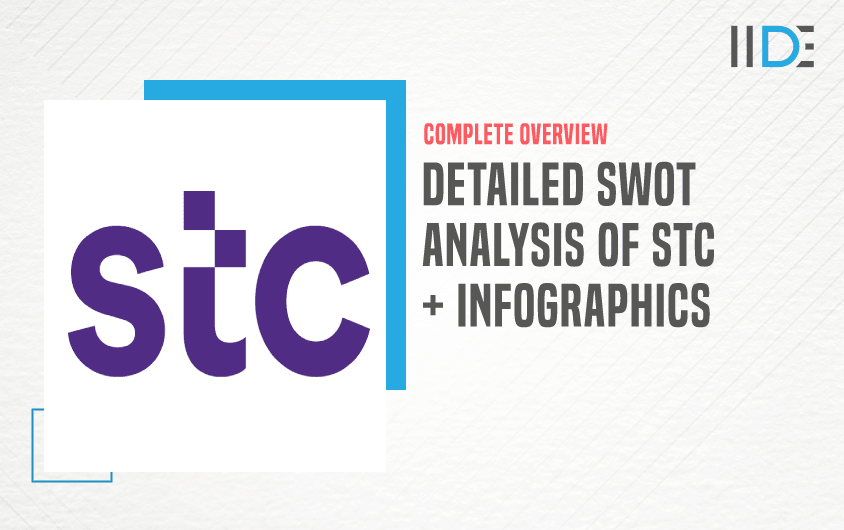 SWOT Analysis of STC - Featured Image