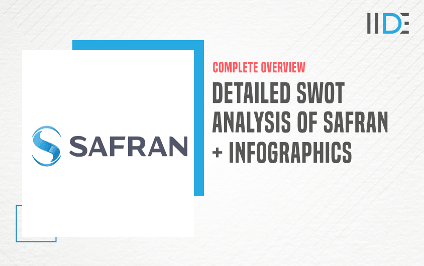 SWOT Analysis of Safran - Featured Image
