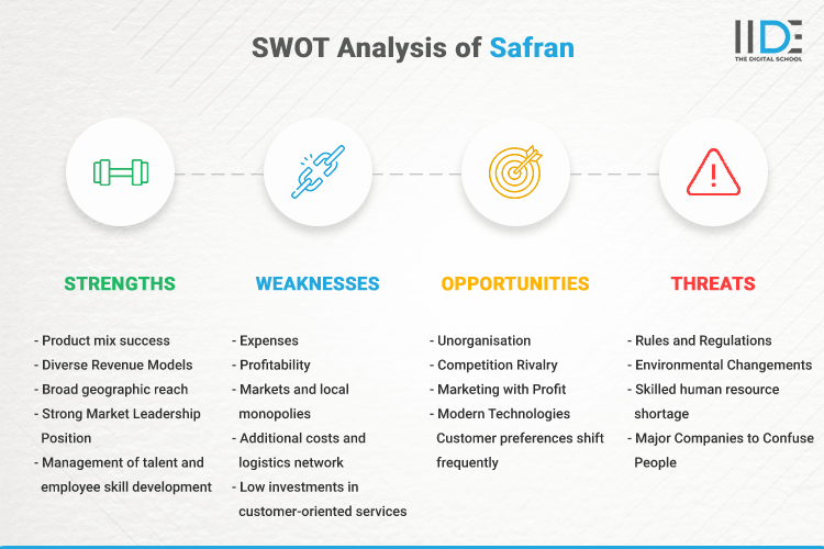 SWOT Analysis of Safran - SWOT Infographics of Safran
