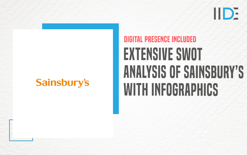 SWOT Analysis of Sainsbury's - Featured Image