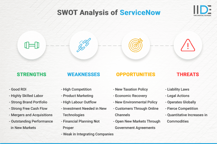 SWOT Analysis of ServiceNow - SWOT Infographics of ServiceNow