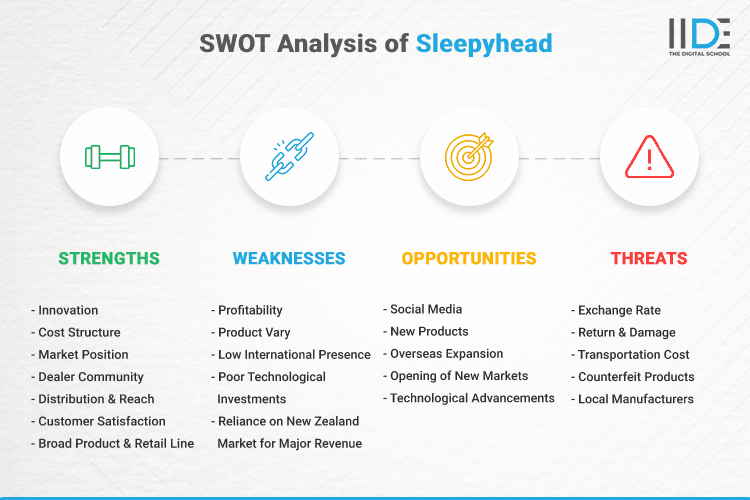 SWOT Analysis of Sleepyhead - SWOT Infographics of Sleepyhead