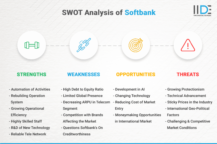 SWOT Analysis of Softbank - SWOT Infographics of Softbank