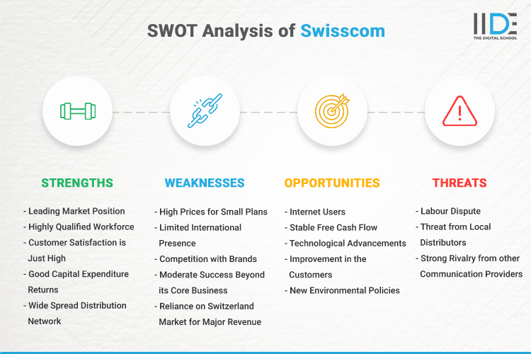 SWOT Analysis of Swisscom - SWOT Infographics of Swisscom