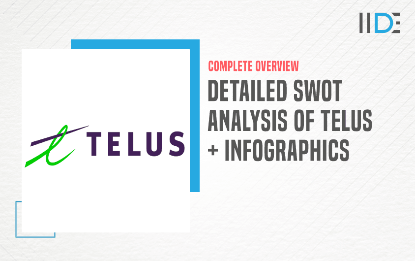 SWOT Analysis of Telus - Featured Image
