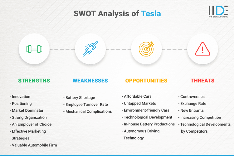 SWOT Analysis of Tesla - SWOT Infographics of Tesla