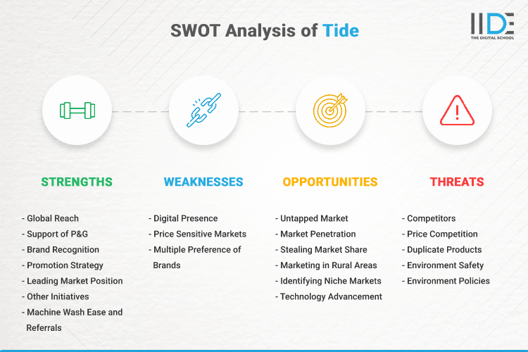 SWOT Analysis of Tide - SWOT Infographics of Tide
