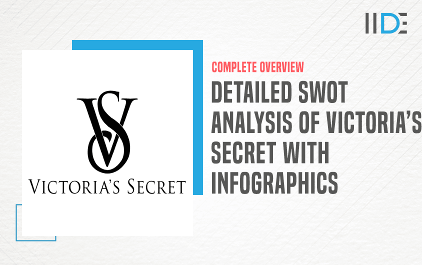 SWOT Analysis of Victoria's Secret - Featured Image