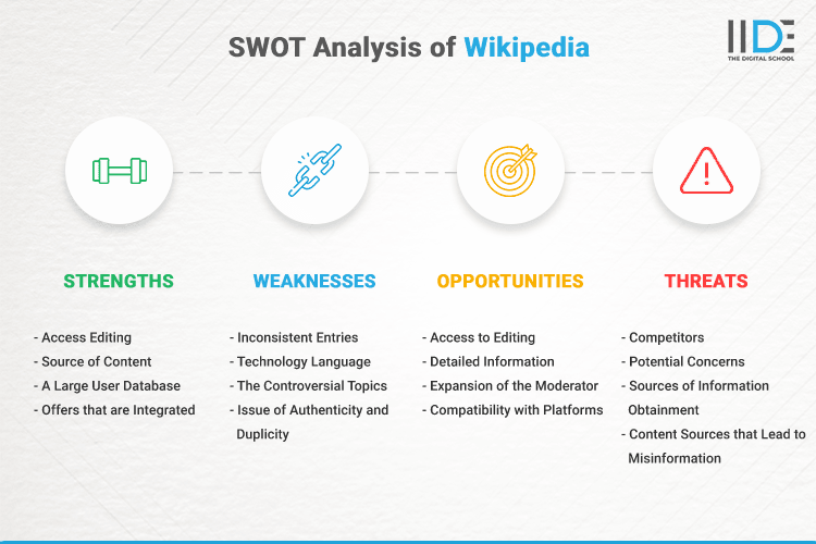 SWOT Analysis of Wikipedia - SWOT Infographics of Wikipedia