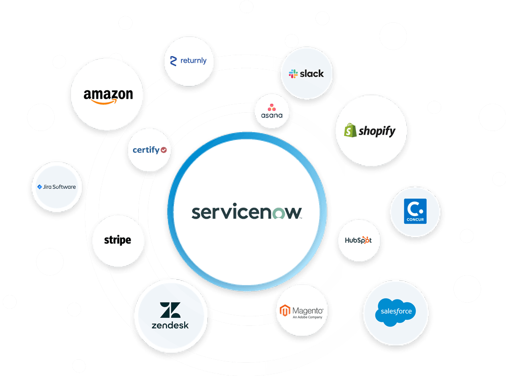 SWOT Analysis of ServiceNow - ecosystem hero ServiceNow