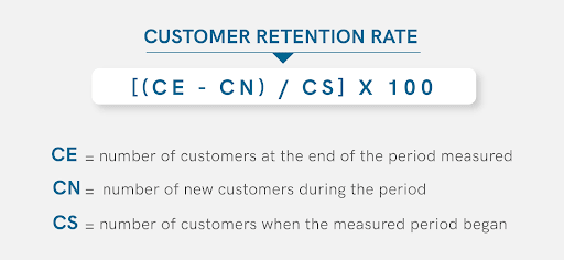 Customer Retention Strategies - Rate Formula