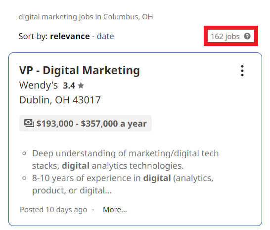 Digital Marketing Courses in Columbus - Job Statistics