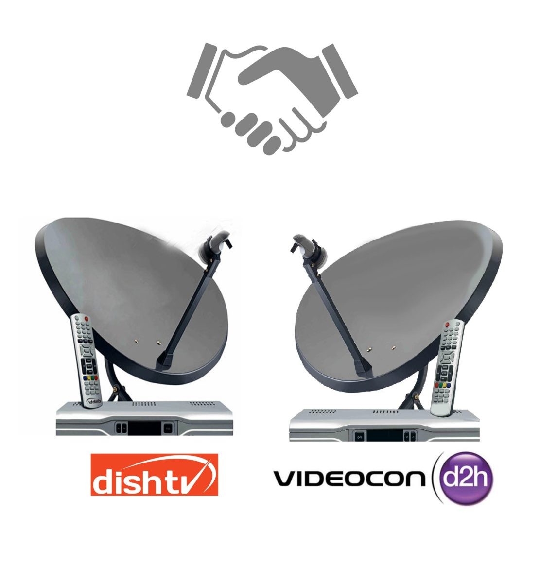 SWOT Analysis of Dish TV - Videocon & Dish TV Merged