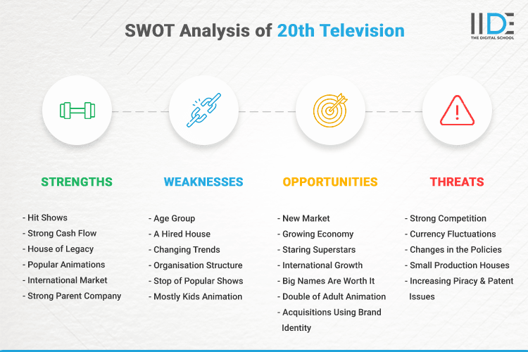 SWOT Analysis of 20th Television - SWOT Infographics of 20th Television