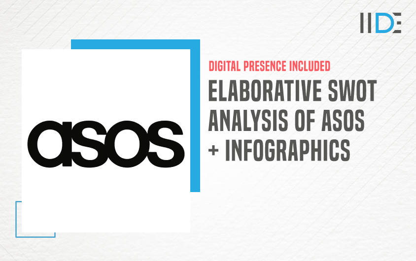 SWOT Analysis of ASOS - Featured Image