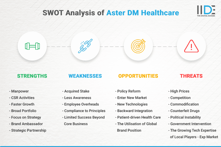 SWOT Analysis of Aster DM Healthcare - SWOT Infographics of Aster DM Healthcare