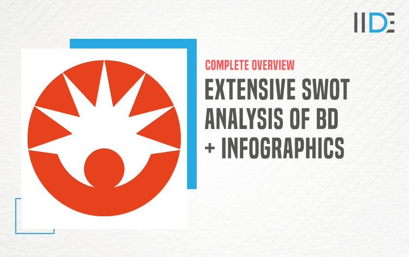 SWOT Analysis of BD - Featured Image