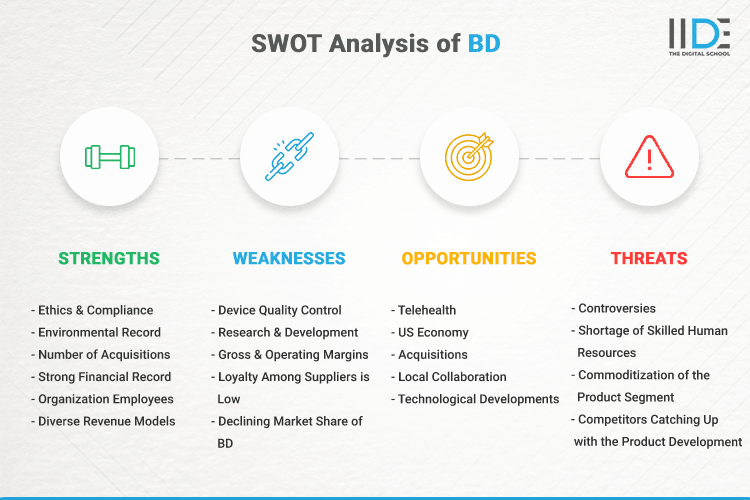 SWOT Analysis of BD - SWOT Infographics of BD