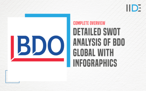 Detailed SWOT Analysis Of BDO Global - 2023 Study | IIDE