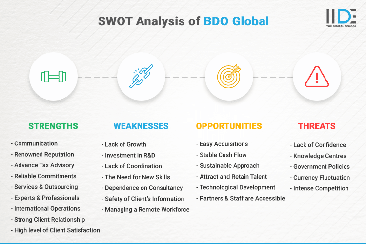SWOT Analysis of BDO Global - SWOT Infographics of BDO Global