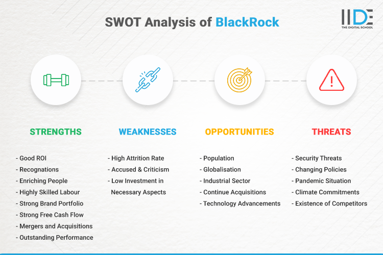 SWOT Analysis of BlackRock - SWOT Infographics of BlackRock