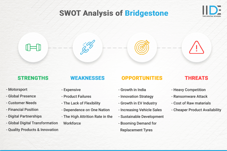 SWOT Analysis of Bridgestone - SWOT Infographics of Bridgestone