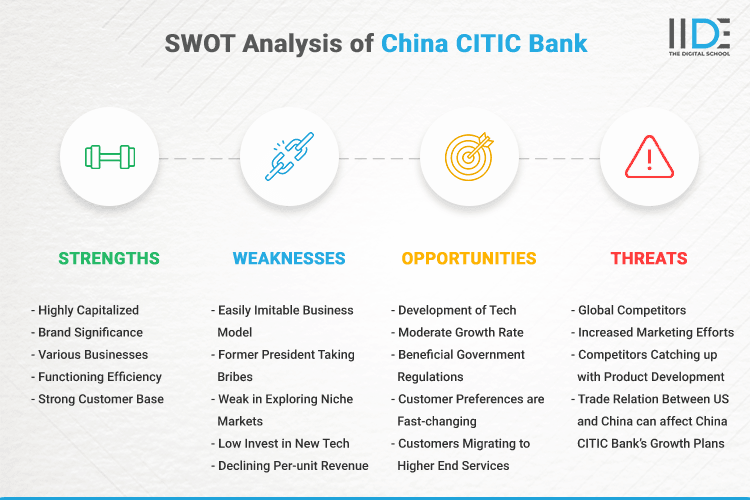 SWOT Analysis of China CITIC Bank - SWOT Infographics of China CITIC Bank