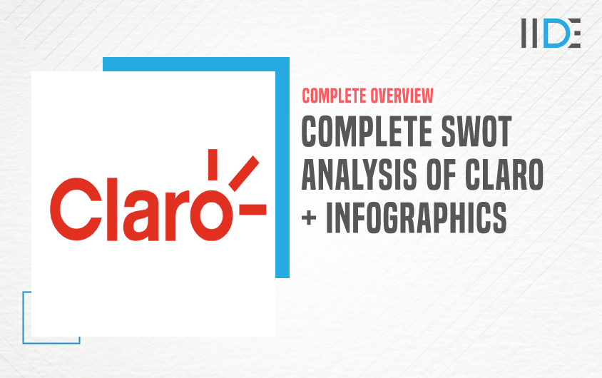 SWOT Analysis of Claro - Featured Image